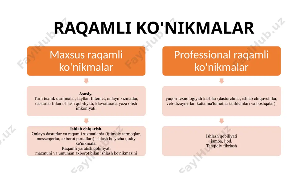 krlash va tasavvur uyg‘otadigan yuqori sifatli va ta’lim beruvchi kompyuter o‘yinlaridan foydalanish imkoniyatini berish muhim. shu bilan birga, ota-onalar va o'qituvchilar bolalarning ekran vaqtini kuzatib borishlari va turli tadbirlarni, jumladan, ochiq havoda o'ynash, kitob o'qish, tasviriy san'at darslari va boshqa ijodiy tadbirlarni tashkil etishlari kerak. pbs kids - ushbu sayt bolalarda tasavvur va ijodiy fikrlashni rag'batlantiradigan turli o'yinlar, videolar va tadbirlarni taklif etadi. national geographic kids - bu yerda bolalar turli interaktiv materiallar, o‘yinlar va videolar orqali tabiat, ilm-fan va dunyoni o‘rganishlari mumkin. tinkercad - bu sayt bolalarga onlayn 3d modellarni yaratish imkonini beradi. bu fazoviy fikrlash va ijodiy dizaynni rivojlantirishning ajoyib usuli. https://pbskids.org/ hozir har bitta saytni ichiga kirib ko’ramiz https://www.tinkercad.com/ https://pbskids.org/ https://kids.nationalgeographic.com/games image7.jpg image3.jpg image1.png image2.png image9.png image4.jpg image13.jpg image5.jpg image11.jpg image6.jpg image12.jpg image10.jpg image8.jpg