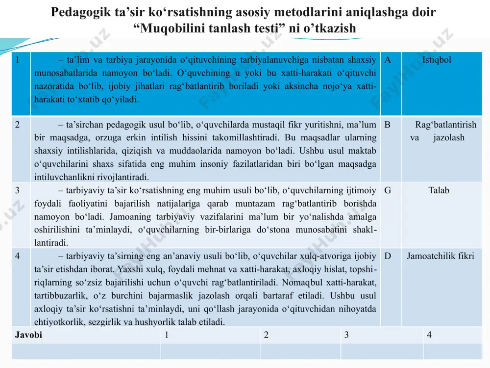 kommunikativ malaka va pedagogik ta’sir ko’rsatish - Page 4