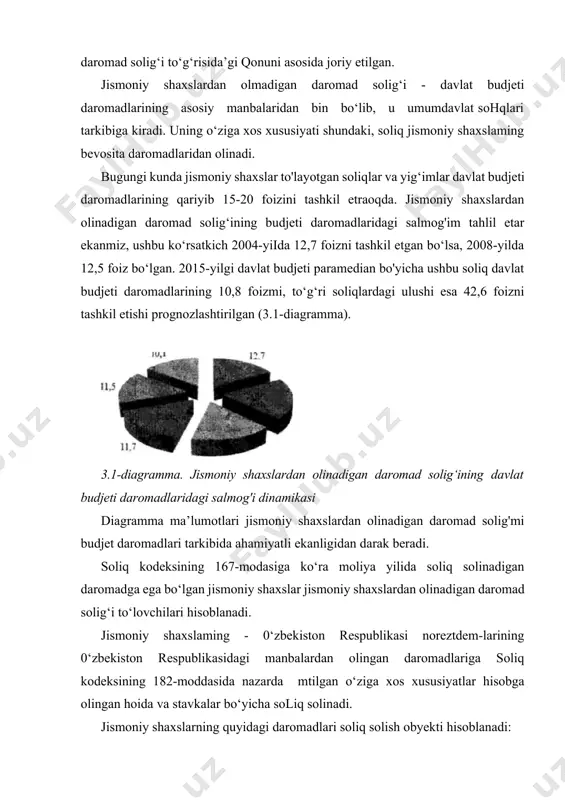 ning 0‘zbekiston respub-likasidagi manbalardan olingan daromadlari. yakka tartibdagi tadbirkorlik faoliyatidan olingan, qat’i belgilangan souq solinadigan daromadlar jismoniy shaxslardan olinadigan daromad solig‘ining soliq solish obyekti bo‘lmaydi. soliq kodeksining 170-moddasiga muvofiq soliq solinadigan baza jami daromaddan kelib chiqib, soliq solishdan ozod qilingan daromadlar cheginlgan holda aniqlanam. agar soliq to‘lovchining daromadidan uning ixtiyoriga ko‘ra, sud yoki boshqa organlarning qaroriga binoan biror bir ushlab qolishlar amalga oshirilsa, bunday ushlab qolishlar soliq solinadigan bazani kamaytirmaydi. jismoniy shaxsning chet el valyutasida ifodalangan daromadlari daromadlar amalda olmgan sanada o‘zbekiston respublikasi markaziy banki tomonidan belgilangan kurs bo‘yicha rmlliy valyutada qayta hisoblabchiqiladi. jismoniy shaxslarning jami daromadlari tarkibi. jismoniy shaxslarning jami daromadiga quyidagilar kiradi: 1) mehnatgahaqto‘lashtarzidagi daromadlar; 2) mulkiy daromadlar; 3) moddiynaftarzidagi daromadlar; 4) boshqa daromadlar. ish beruvchi bilan mehnatga oid munosabatlarda bo'lgan va tuzilgan mehnat shartnomasiga (kontraktiga) muvofiq ishlarni bajarayotgan jismoniy shaxslarga hisoblanadigan va to‘lanadigan barcha to‘lovlar mehnatga haq to‘lash tarzidagi daromadlar deb e’tirof etiladi: · mehnatga haq to‘lashning …