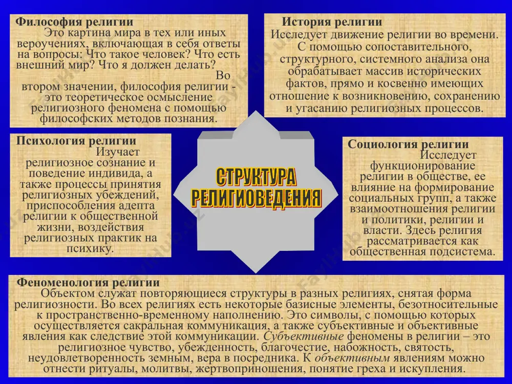 elovek bila sozdana bogom, kotoriy dal lyudyam znaniya o sebe, pravilax pokloneniya i ob ustroystve religioznoy organizatsii istoricheskaya religiya – plod istoricheskogo razvitiya chelovechestva (i.baxofen, f.baur, e.renan) marksistskaya religiya poyavilas vsledstvie nevozmojnosti ratsionalno ob'yasnit nablyudaemie prirodnie yavleniya; chelovek predstavlyal ix kak proyavlenie voli razumnogo nachala; visshim silam pripisivalis chelovecheskie emotsii i postupki, vzaimodeystvie mejdu etimi silami perenosilis na sootvetstvuyushuyu im organizatsiyu obshestva (k.marks, f.engels, v.lenin) psixologicheskaya religiya – psixofiziologicheskaya funktsiya cheloveka, mirovie arxetipi (z.freyd, k.yung) sotsiologicheskaya religiya vizvana potrebnostyu obshestvennogo razvitiya (i.kant, o.kont, m.veber) mifologicheskaya religiya – sledstvie mifologicheskix allegoriy, otrajayushix okrujayushiy mir (m.myuller, dj.freyzer) antropologicheskaya religiya vizvana straxom, strax porodil bogov (demokrit, b.spinoza, l.feyerbax, e.teylor) 27 vzglyadi na vozniknovenie religii religiya voznikaet pri opredelyonnom urovne soznaniya v silu nevozmojnosti nauchno ob'yasnit nablyudaemie prirodnie yavleniya. buduchi stixiynim materialistom, pervobitniy chelovek pripisival vsem yavleniyam razumnie deystviya, ob'yasnyaya proyavleniya prirodnix sil voley nekoego razumnogo nachala, odnako gorazdo bolee mogushestvennogo, chem chelovek, poetomu …