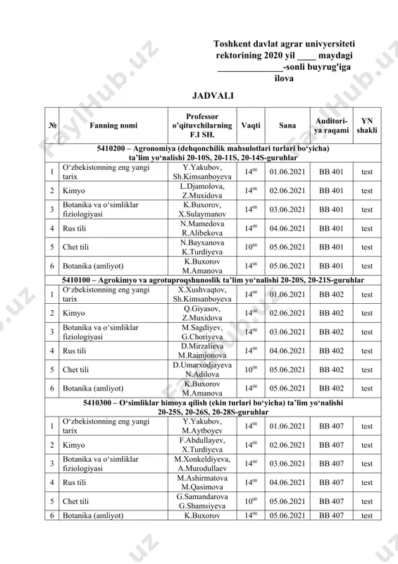 r bo‘yicha prorektor s.islamov hamda fakultet dekani t.xushvaqatov zimmasiga yuklatilsin. asos: o‘zbekiston respublikasi vazirlar mahkamasining 2020-yil 31-dekabrdagi 824-sonli qarori, oliy va o‘rta maxsus ta’lim vazirining 2021-yil 15-yanvardagi 30-sonli buyrug‘i. rektor b.sulaymonov toshkent davlat agrar univyersiteti rektorining 2020 yil ____ maydagi ______________-sonli buyrug'iga ilova jadvali № fanning nomi professor o’qituvchilarningf.i sh. vaqti sana auditori-ya raqami yn shakli 5410200 – agronomiya (dehqonchilik mahsulotlari turlari bo‘yicha) ta’lim yo‘nalishi 20-10s, 20-11s, 20-14s-guruhlar 1 o‘zbekistonning eng yangi tarix y.yakubov, sh.kimsanboyeva 1400 01.06.2021 bb 401 test 2 kimyo l.djamolova, z.muxidova 1400 02.06.2021 bb 401 test 3 botanika va o‘simliklar fiziologiyasi k.buxorov, x.sulaymanov 1400 03.06.2021 bb 401 test 4 rus tili n.mamedova r.alibekova 1400 04.06.2021 bb 401 test 5 chet tili n.bayxanova k.turdiyeva 1000 05.06.2021 bb 401 test 6 botanika (amliyot) k.buxorov m.amanova 1400 05.06.2021 bb 401 test 5410100 – agrokimyo va agrotuproqshunoslik ta’lim yo‘nalishi 20-20s, 20-21s-guruhlar 1 o‘zbekistonning eng yangi tarix x.xushvaqtov, sh.kimsanboyeva 1400 01.06.2021 bb …