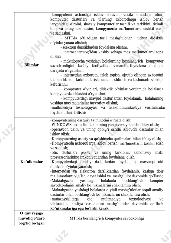 otlashtirishning huquqiy asoslari. axborotlashgan jamiyatning moddiy va texnologik negizlari. jamiyatning axborot resurslari. axborot xavfsizligi, axboriy huquq va etika. kasbiy faoliyatda axborotning roli va ahamiyati(turli kasbiy sohalar misolida). 2 n 2 ii bob. kompyuter bilan tanishtirish 2 kompyuter bilan ishlashda texnika xavfsizligi.kompyut er va ularning axborotlarga ishlov berish jaryonidagi o‘rni kompyuter bilan ishlashda umumiy xavfsizlik qoidalari. shaxsiy kompyuterda ishlashda mehnatni muhofaza qilish bo'yicha ko‘rsatmalar. mehnat faoliyatini davomiyligi va dam olish jadvaliga rioya qilish. kompyuter axborotlarga ishlov beruvchi vosita sifatida. kompyuter dasturlari va ularning axborotlarga ishlov berish jaryonidagi o‘rni 2 n 2 3 kompyuterning asosiy qurilmalari va tashqi qurilmalarning vazifalari asosiy tizimli plata (ona plata), protsessor, kuller, asosiy va doimiy xotira, ovoz va video kartalari tuzilishi, vazifasi va ishlash prinsipi. tizimli blok vazifasi va ishlash prinsipi. monitor, klaviatura, sichqoncha qurilmalarini tizimli blokka ulash. ularning turlari, vazifasi va ishlash prinsipi. shaxsiy kompyuterning qo‘shimcha qurilmalarituzilishi, vazifasi va ishlash prinsipi. qo‘shimcha qurilmalarni shaxsiy kompyuterga ulash. …