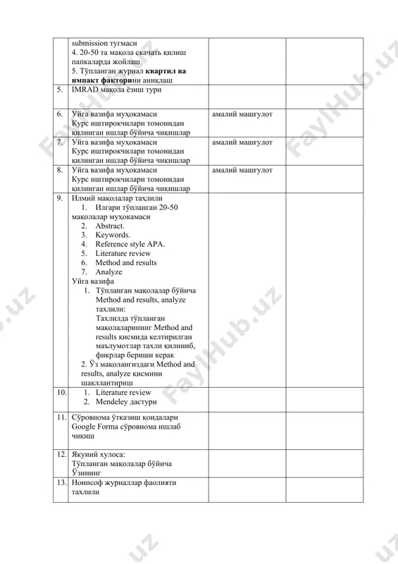 y дастури 11. сўровнома ўтказиш қоидалари google forma сўровнома ишлаб чиқиш 12. якуний хулоса: тўпланган мақолалар бўйича ўзининг 13. ноинсоф журналлар фаолияти тахлили 14. 5 та энг кўп учрайдиган саволлар scopus support системаси ёрдамида 15. танланган журналга хат ёзиш, бош мухаррир бн ўзаро мулоқот ўрнатишб шаблонлар тарқатилади 16. журнал мухарриридан келадиган саволларни тахлил қилиш: · қабул қилинди (тўлиқ, ўзгаришларсиз) · қисман қабул қилинди (ўзгартириш ва тахрирлар зарур) · қабул қилинмади (мухокамага ўрин йўқ) 3-6-8-12 ойлар давомидаги азоб 17. мақола чоп этилгандан сўнг, мақолани индекацияси 18. 5 кунлик вазифа: 1. 30 октябргача мақола якунлаш 2. method and results, analyze тахлили 10 та мақола мисолида: - мақола номи - тахлилда нималар ўрганилди