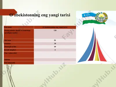 o‘zbekistonning eng yangi tarixi — PPTX