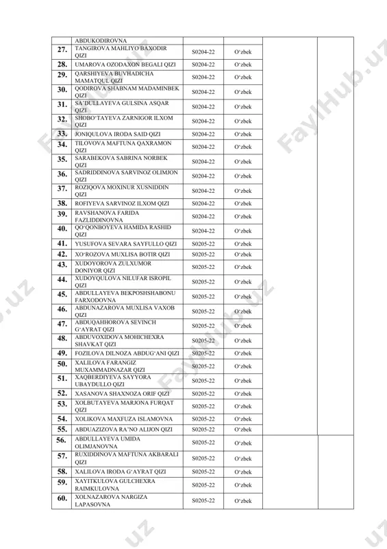 i qizi s0205-22 o‘zbek 50. xalilova farangiz muxammadnazar qizi s0205-22 o‘zbek 51. xaqberdiyeva sayyora ubaydullo qizi s0205-22 o‘zbek 52. xasanova shaxnoza orif qizi s0205-22 o‘zbek 53. xolbutayeva marjona furqat qizi s0205-22 o‘zbek 54. xolikova maxfuza islamovna s0205-22 o‘zbek 55. abduazizova ra’no alijon qizi s0205-22 o‘zbek 56. abdullayeva umida olimjanovna s0205-22 o‘zbek 57. ruxiddinova maftuna akbarali qizi s0205-22 o‘zbek 58. xalilova iroda g‘ayrat qizi s0205-22 o‘zbek 59. xayitkulova gulchexra raimkulovna s0205-22 o‘zbek 60. xolnazarova nargiza lapasovna s0205-22 o‘zbek 61. xudoyorova chehroza o‘tkir qizi s0205-22 o‘zbek 62. yaxshiliqova lobar o‘rol qizi s0205-22 o‘zbek 63. yuldasheva umida haydar qizi s0205-22 o‘zbek 64. g‘afforova zarnigor shavkatjon qizi s0206-22 o‘zbek 65. achilova gulnoza quvondiq qizi s0206-22 o‘zbek 66. azizboyeva nafisa kenjaboy qizi s0206-22 o‘zbek 67. begmonova zebo ahmad qizi s0206-22 o‘zbek 68. djumanova xolida bozorboyevna s0206-22 o‘zbek 69. egamova zubayda maqsud qizi s0206-22 o‘zbek 70. elmurotova kumushoy ubaydulla qizi s0206-22 o‘zbek 71. eshnazarova aziza baxtiyor …