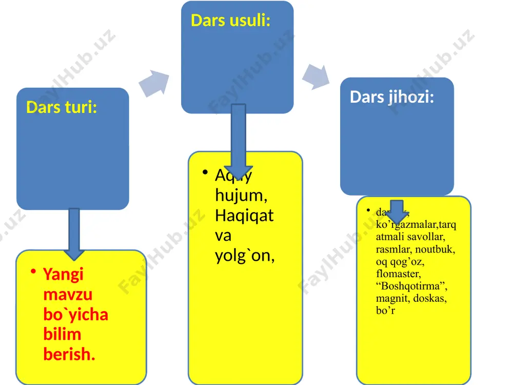 8-sinf ona tilidan “asosiy atamalar ustida ishlash” mavzusida ta'lim - Page 5