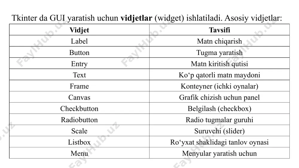 pythonda grafik interfeyslarni yaratish - Page 5