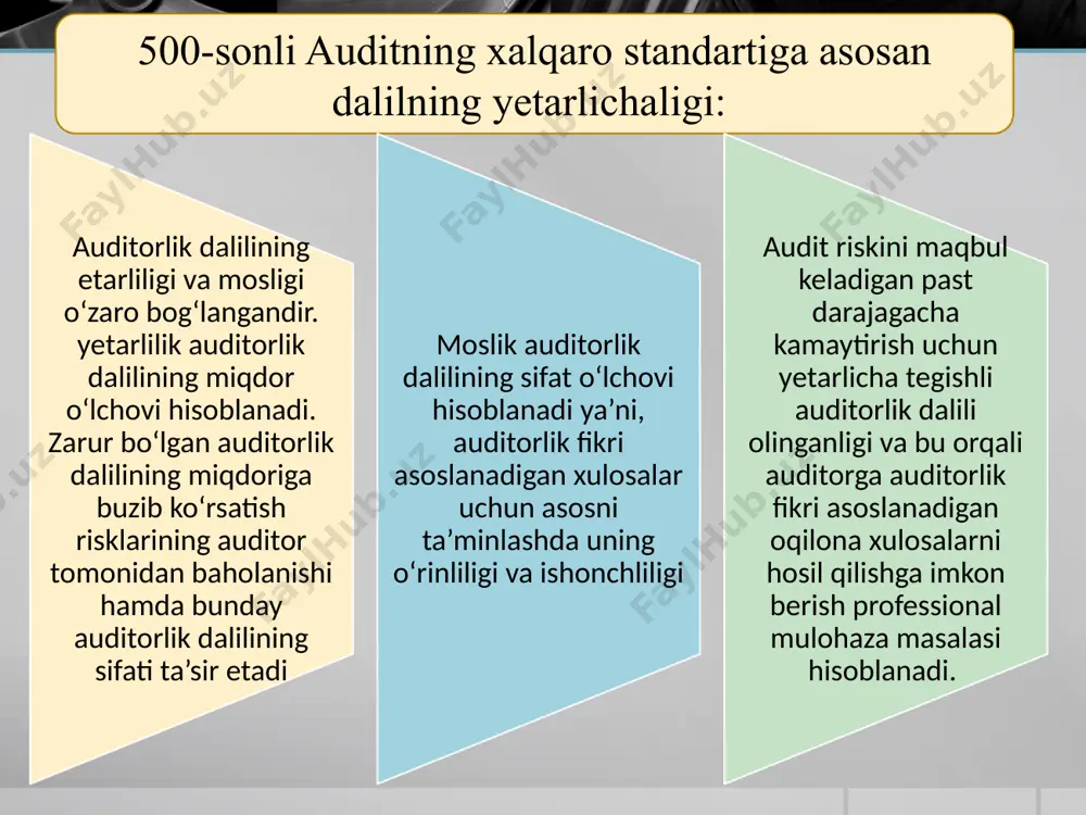 bitta manbadan olingan auditorlik dalillari izchil bo‘lmasa yoki turli manbalardan olingan auditorlik dalillari bir-biriga to‘g‘ri kelmasa yoki zid bo‘lsa, auditorlik tashkiloti qo‘shimcha, aniq dalillar olish imkonini beruvchi tartib-taomillarni amalga ishirishi zarur xo‘jalik yurituvchi sub’ekt (buyurtmachi) auditorlik tashkilotining auditorlik dalillarini olishi uchun zarur bo‘lgan tartib-taomillarni bajarishiga to‘sqinlik qiluvchi harakatlarni yoki harakatsizlik qilishga haqli emas agar auditorlik tashkiloti moliyaviy hisobot to‘g‘risida fikr bildirish uchun etarli darajadagi dalillarni ololmasa, u holda auditorlik xulosasini tuzishdan bosh tortishi kerak xo‘jalik yurituvchi sub’ekt vakillari yoki uchinchi shaxslar auditorlik tashkilotining auditorlik dalillarini olish maqsadida tartib-taomillarni bajarishiga to‘sqinlik qiluvchi harakatlarni yoki harakatsizliklarni amalga oshirgan hollarda auditorlik tashkiloti auditorlik tekshiruvini o‘tkazishdan bosh tortishga haqli. dalillarning ishonchliligi ishonchlilik dalillar ishonchga qanchalik munosib ekanligi va haqqoniy deb hisoblash mumkinligining tavsifidir o’rinlilik dalillar o’rinli va audit predmetiga tegishli bo’lishi kerak. faqat shu holatda dalilni ishonchli deb hisoblash mumkin manba mustaqilligi xo’jalik tizimidan tashqarida olingan dalillar ushbu tizim doirasida olingan dalillarga qaraganda ishonchliroq …