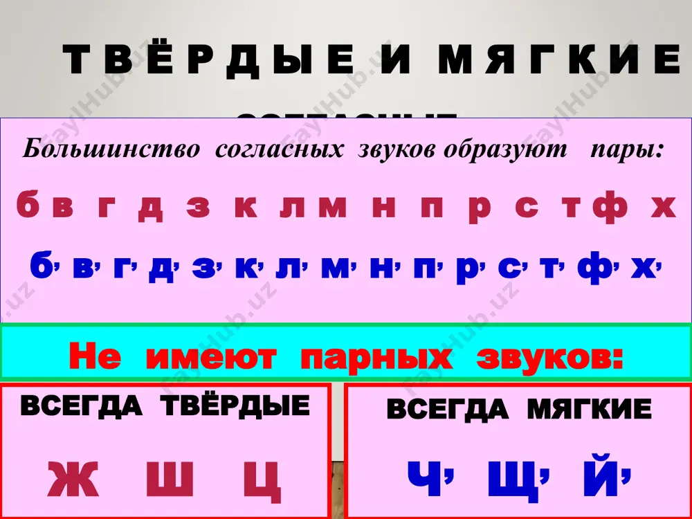 гласные звуки русского языка - Page 5