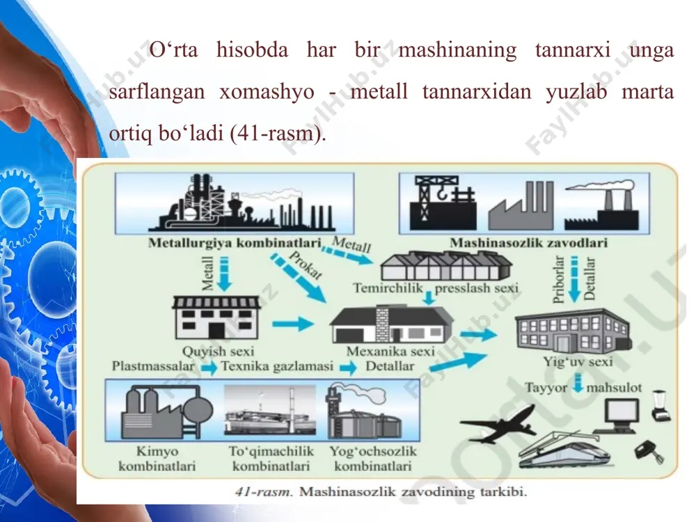 munal xo‘jaligi mashinasozligi tarmog‘ida samarqand liftsozlik zavodi ishlamoqda. zavodda yo‘lovchi va yuk liftlari, yog‘ochga ishlov beradigan stanoklar ishlab chiqariladi. mashinasozlik korxonalarining istiqboli va hududiy joylashuvini inson omili belgilaydi. qishloq aholisini ish bilan ta’minlash maqsadida mashina qismlarini ishlashga ixtisoslashgan kichik korxonalar qishloqlarda barpo etilmoqda. this presentation uses a free template provided by fppt.com www.free-power-point-templates.com o‘tgan asr o‘rtalarigacha o‘zbekiston mashinasozligi faqatgina qishloq xo‘jaligi mashinalari ishlab chiqargan va ularni ta’mirlash hamda paxtani qayta ishlovchi korxonalarga mashina va uskunalar yetkazib bergan edi. endilikda esa mashinasozlik majmuyining yarmigina agrosanoat majmuasi bilan bog‘liq. keyingi davrlarda o‘zbekiston mashinasozligida an’anaviy tarmoqlarni rivojlantirish bilan bir qatorda oz metall va ko‘p mehnattalab tarmoqlar jadal rivojlandi. natijada ko‘p tarmoqli mashinasozlik tarkib topdi. this presentation uses a free template provided by fppt.com www.free-power-point-templates.com image2.jpg image3.jpg image5.jpeg image6.png image7.png image8.png image9.png image10.png image1.jpg /docprops/thumbnail.jpeg