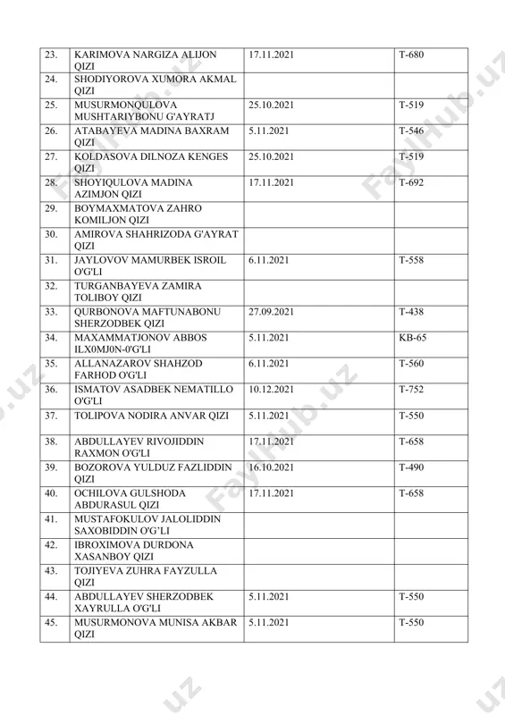 .10.2021 t-490 40. ochilova gulshoda abdurasul qizi 17.11.2021 t-658 41. mustafokulov jaloliddin saxobiddin o'g’li 42. ibroximova durdona xasanboy qizi 43. tojiyeva zuhra fayzulla qizi 44. abdullayev sherzodbek xayrulla o'g'li 5.11.2021 t-550 45. musurmonova munisa akbar qizi 5.11.2021 t-550 46. tursunaliyeva madinabonu zoxirjon qiz 5.11.2021 t-544 47. ergashov asadbek murod o'g'li 16.10.2021 t-490 48. xursandova shohida saidjonovna 5.11.2021 t-550 49. nurullayeva shahlo shavkat qizi 16.11.2021 t-633 50. g'aniyeva farangiz yaxyoqul qizi 51. saidova dildora o'tkirjon qizi 16.11.2021 t-625 52. murotova xosiyat yakub qizi 5.11.2021 t-546 53. sattorova mohinur sherali qizi 17.11.2021 t-680 54. mamatkarimova dilshoda alijon qizi 10.11.2021 t-587 55. to'raqulova feruza jobir qizi 17.11.2021 sb-252 56. urazaliyeva shohista dilshod qizi 16.10.2021 t-490 57. ismatova ra'no bekmurod qizi 16.11.2021 sb-129 58. azimjonova diyora baxrom qizi 5.11.2021 t-550 59. dadajonova shohsanamxon muzaffar qizi 16.11.2021 t-619 60. allanazarov xusanboy kurboshboy-o'g'l 06.11.2021 sb-186 61. temurova xumora arslonbek qizi 62. jumanazarova layloxon azimboy qizi 63. …
