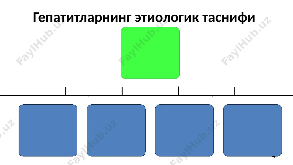 : вирус бемор ахлати орқали инкубацион даврнинг иккинчи ярмида, охирида ва бадан сарғайишдан олдин (продромал даврда) кўпроқ ажралади. бу даврларда инфекция тушган 100% шахсларда вирусни аниклаш мумкин. шунинг учун хам беморлар баданида сариқлик пайдо булгунича энг хавфли хисобланишади. сариклик пайдо булгач вирус ажралиши кескин камаяди - сариқликнинг биринчи хафтасида 50%, иккинчи хафтасида 20%, учунчи хафтасида 5% гача беморларда вирус ажралишини аниклаш мумкин, туртинчи хафтасидан бошлаб вирус ажралиши деярли тухтайди (а гепатитининг эпидемик парадокси). кириш дарвозаси – ингичка ичак шиллиги → вирусемия → уткир диффуз гепатит гепатоцитлар шикастланиши: иммунологик механизмлар, вируснинг тугри цпт. а гепатит – клиник хусусиятлари инкубацион давр уртача 30 кун интервал 15-50 кун турли ёш гурухларидаги сариклик 14 лет 70-80% асорати фульминант гепатит холестатик гепатит кайталовчи гепатит сурункали инфекция йук инкубацион даври организмга тушган кўзғатувчи миқдорига қараб а гепатитда яширин давр 15 кундан 50 кунгача бўлиши мумкин, ўртача 25-30 кунни ташкил этади. яширин давр охирларида ва касалликнинг дастлабки …