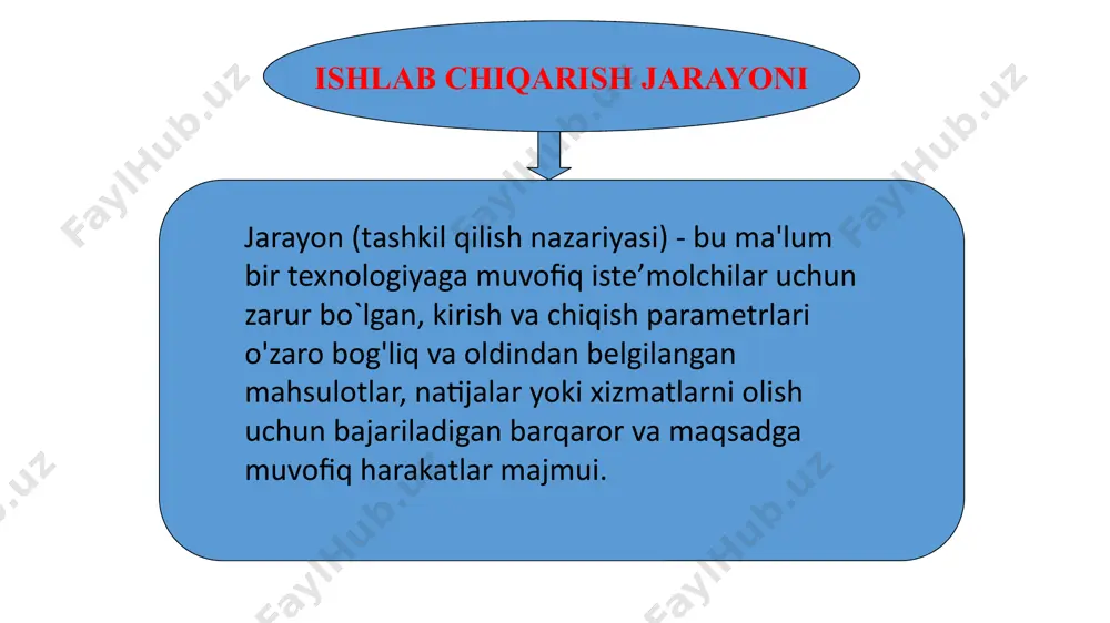 . uzluksiz jarayon agar jarayonning hamma bosqichlari bir vaqtning o’zida qurilmaning turli qismla- rida yoki bir-biri bilan bog’lik bo’lgan bir necha qurilmada bajarilsa, u uzluksiz jarayon deyiladi. masalan maxsulotni konveyer qurilmada quritish jarayoni. kombinatsiyalashgan jarayonlar agar jarayonning ba`zi bosqichlari davriy, ba`zilari esa uzuluksiz amalga oshirilsa, bunday jarayonlar kombinatsiyalashgan jarayonlar deyiladi. jarayonlar klassifikatsiyasi jarayon parametrlarining vaqt bo’yicha o’zgarishiga ko’ra turg’un jarayon noturg’un jarayon agar qurilma ish hajmining ma`lum bir nuqtasida jarayonning tezligi, maxsulotning koncentraciyasi, temperaturasi kabi parametrlar vaqt bo’yicha o’zgarmas bo’lsa bunday jarayon turg’un, aksincha esa noturg’un hisoblanadi. maxsulot va xom- ashyolarning asosiy xossalari iii. qovush- qoqlik iv. solishtirma issiqlik sig’imi v. issiqlik o’tka- zuvchanlik zichlik. zichlik moddaning hajm birligidagi massasiga uning zichligi deyiladi ikki modda zichliklarining nisbati nisbiy zichlik deyiladi. odatda jismlarning nisbiy zichligi distillangan suvning 4 gradus temperaturadagi zichligi bo’yicha aniqlanadi: solishtirma og’irlik moddaning hajm birligidagi og’irligiga solishtirma og’irlik deb aytiladi zichlik bilan solishtirma og’irlik o’rtasida bog’liqlik mavjud. qovushqoqlik …