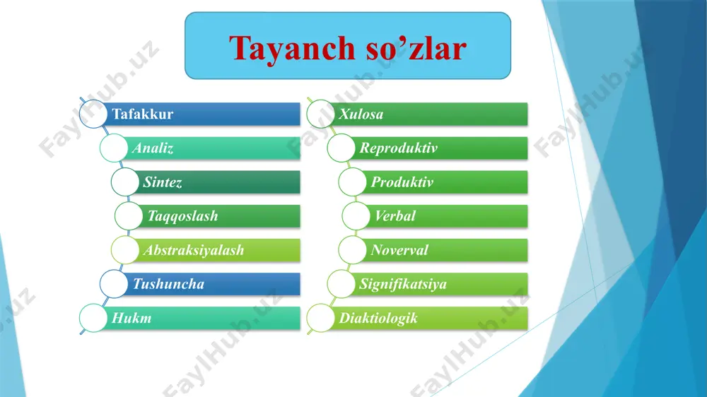 a ko’ra topshiriq harakteriga ko’ra fikr yoyiqligiga ko’ra fikrning originallik darajasiga ko’ra ko’rgazmali-xarakatli ko’rgazmali-obrazli amaliy nazariy ixtiyorsiz ixtiyoriy konkret, abstract, realistic, autistik , intuntiv diskursiv diealiktik reproduktiv produktiv ijodiy vizual fazoviy tezligi chuqurligi tafakkur sifatlari mazmundorlik mustaqillik epchillik samaradorlik fikrning kengligi tafakkurni o’rganishga nazariy va empirik yondashuvlar ekzistensializmning asoschisi boʻlmish nemis faylasufi martin xaydeger (1889-1978) tushunish uchun oʻz diqqatimizni qarata olsakkina biz fikrlashga oʻrganamiz-deb yozadi. uning fikricha, narsa va voqealarning mohiyatini tushunish, anglab yetish, inson fikrlash jarayonida muhim oʻrin egallaydi. tushunishni talab qiladigan narsa insonni fikrlashga undaydi. tushunishni talab qiladigan narsa hech qachon biz tomonimizdan yaratilmaydi. xaydegerning fikricha, tafakkur mavjudligining asosiy xislati bu tasavvurdir. tafakkur haqidagi taʼlimotga asosan tasavvur fikrda ifoda etiladi. shuning uchun ham tafakkur haqidagi taʼlimotni logika, mantiq deb ataydi. k.r.megrelidzening taʼkidlashicha, insondagi biror bir ruhiy hodisa ijtimoiy omilni hisobga olmasdan turib, toʻgʻri tushuntirilishi mumkin emas. bu narsa birinchi navbatda tafakkurga taalluqlidir. tafakkurning ijtimoiy hayotning boshqa koʻrinishlarisiz oʻrganish …
