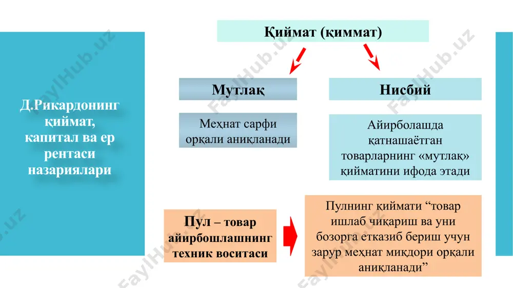 классикиқтисодий мақтаб - Page 4
