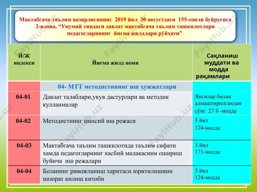 ib berish,o'tilgan mavzularni takrorlab borish,she'r yodlatish orqali nutkini o'stirish. rus tili madina 5 11.12 2019y yangi yil ertaligini o'tkazish. yangi yil ertaligi kun va soatlarini belgilash.zalni bezatish.tadbir dasturini qiziqarli tuzish,kastyumlar va ertaklar. musiqa rahbari rasulova nazokat 4.ta'lim-tarbiyaviy va pedagogik jarayonlarni kuzatish. sa na yosh guruhi pedagog ning familiyasi, ismi kuzatuv maqsadi rivojlantiruvchi muhitni yaratilganligi xulosa va tavsiyalar 05.09 2019 1 - o'rta ayikcha igamberdieva nigora ertalabki gimnastikani o'z vakti da tashkil etib, vaqtni to'g'ri taksimlab o'tishi. umumrivojlantiruvchi mashqlarni bajarish ketma-ketligini to'g'ri olinishi. tarbiyachi ochik havoda reja asosida predmetsiz gimnastikani shior ettirib boshladi. buben sadolari ostida, kirish, asosiy va yakunlov chi qism etib tashkil etdi. mashklarni anik ko'rsatib berdi. bolalar kayfiyati ko'tarildi. 1.bolalarga dastlabki holat tushunchasini anik o'rgatish. 2.bolalarni buben sadolariga diqqat qilib, yunalishni o'zgartirishlari ni tushuntirish. 3.burundan nafas olib, og'izdan chikarishga odatlantirish. 4.ta'lim tarbiyaviy va pedagogik jarayonni kuzatish. sana yosh guruxi pedagog ning familiyasi va ismi kuzatuv maksadi rivojlanti ruvchi …