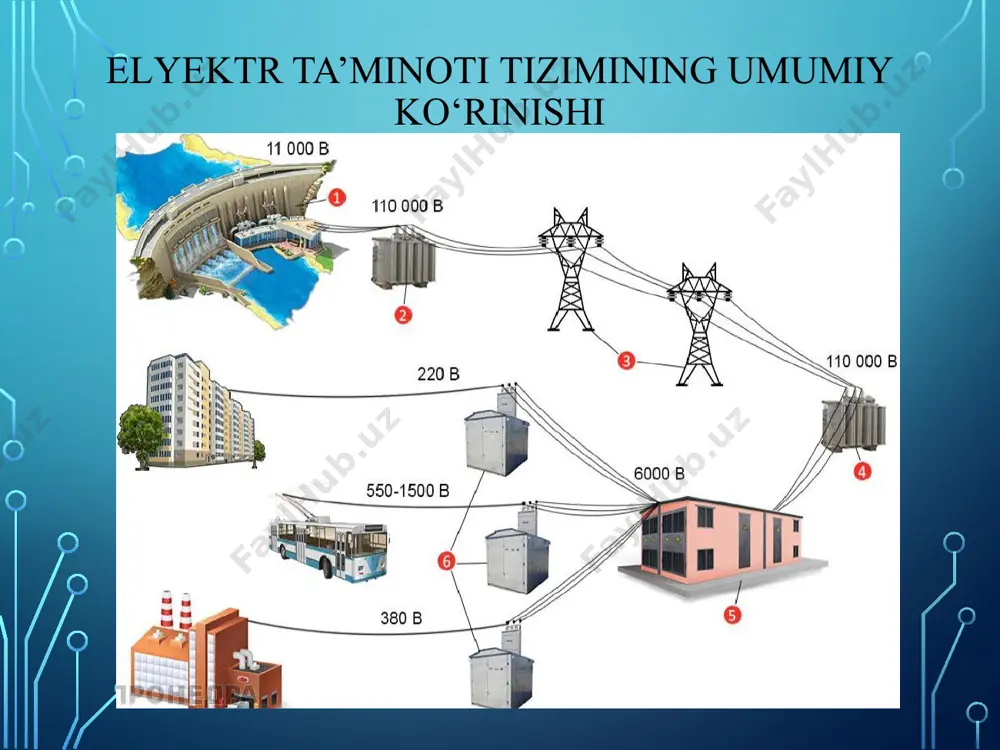 hlari elektr enyergiyasidan foydalanish samaradorligi zamonaviy ishlab chiqarish korxonalarining energiya auditi quyidagi maqsadlarga qaratiladi: -energiyaning maqsadsiz ishlatilishi va isrofi manbalarini aniqlash; -korxonaning energetik samaradorlik ko‘rsatkichi aniqlash; -korxona energiya samaradorligining potensial imkoniyatlarini aniqlash; -aniqlangan ko‘rsatkichlar asosida energiya samaradorlikni oshirishning aniq dasturini ishlab chiqish. elektr energiyasidan foydalanishdagi samaradorlikni oshirish masalalari elektr energiyasini ishlab chiqarish, uni iste’molchilarga uzatish, taqsimlash va elektr energiyasi iste’molchilaridagi samaradorlik masalalarini o‘z ichiga oladi. image3.jpeg image4.png image5.jpeg image6.jpeg image7.jpeg image8.jpeg image9.jpeg image10.jpeg image11.jpeg image12.png image13.jpeg image14.jpeg image15.jpeg image16.jpeg image17.jpeg image18.jpeg image19.jpeg image20.png image21.jpeg image22.jpeg image23.jpeg image24.jpeg image25.jpeg image26.png image2.png лэп-500 /docprops/thumbnail.jpeg