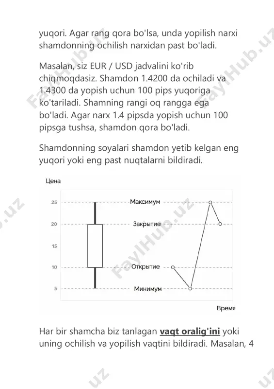 adi. agar bozorda xaridorlarga qaraganda ko'proq sotuvchilar bo'lsa, uzoq vaqt borish yaxshi fikr bo'lmasligi mumkin. sham soyalari shamdonning baland va past tomonlarini namoyish etishdan tashqari, shamdon soyalari bizga juda ko'p foydali ma'lumotlarni taqdim etadi. kichkina pastki soya, kichik ayiq tanasi va kattaroq yuqori soya. ushbu shamdon bizga ma'lum bo'lishicha, qachondir buqalar narxni ko'tarishga urinishgan. uzoq yuqori soya bu haqda bizga xabar beradi. biroq, shamdon yopilishidan oldin, ayiqlar ustunlikni qo'lga kiritishdi va narxni pastga tushirishdi. shuning uchun, shamdonning tanasi ayiqdir. https://traderblog.net/wp-content/uploads/2018/11/wicks-candles.png katta pastki soya, kichik buqa tanasi va kichik yuqori soya. ushbu shamdon bizga ma'lum bo'lishicha, ayiqlar bir paytlar narxni pastga tushirishga harakat qilishgan. bu haqda uzoq pastki soya bizga xabar beradi. biroq, sham yopilishidan oldin, buqalar egallab olishdi va narxni orqaga surishdi. yapon shamdonlarini qanday tushunish kerak? moliya bozorlaridagi narxlar harakatini xaridorlar va sotuvchilar o'rtasidagi jang deb hisoblashimiz mumkin.  agar xaridorlar sotuvchilardan ko'p bo'lsa yoki sotib olish foizlari yuqoriroq …