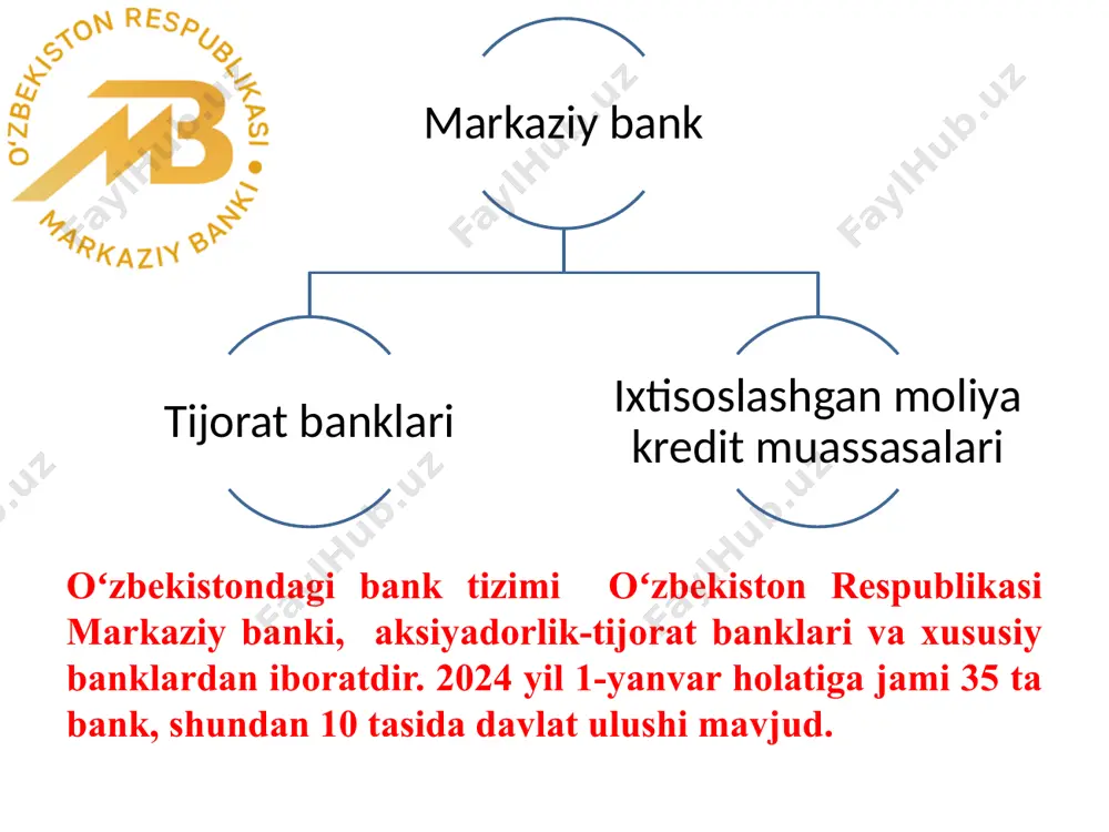 at banklariga beriladigan ssudaning foiz stavkasi tushuniladi. markaziy bank bir vaqtning oʻzida ham pul massasini, ham foiz stavkasini oʻzgartirmasdan ushlab tura olmaydi. pulga talab oʻsgan holatlarda maqsad foiz stavkasining barqarorligini ta’minlash boʻlsa markaziy bank pul taklifini oshirishga majbur boʻladi. bu tadbir yumshoq pul-kredit siyosati deb yuritiladi. pul massasining koʻpayib ketishiga yoʻl qoʻymaslik uchun pul taklifini cheklash siyosatini qoʻllash foiz stavkasining koʻtarilishiga olib keladi va bu siyosat qattiq pul kredit siyosati deb yuritiladi. agar pulga talab inflyatsiya taʼsirida koʻpaysa, qattiq pul kredit siyosatini qoʻllash maqsadga muvofiq boʻladi. mabodo pulga talab ishlab chiqarish va daromadlarning oʻsishi oqibatida oshsa yumshoq pul kredit siyosatini qoʻllash oʻrinlidir. monetar siyosat turlari qattiq monetar siyosat – pul massasini ma’lum bir darajada ushlab turish egiluvchan (yumshoq) monetar siyosat – foiz stavkasini ma’lum bir darajada ushlab turish i i rag’batlantiruvchi pasaytiruvchi pul-kredit siyosatining uzatma mexanizmi markaziy bank pul bozori tovar bozori yaim o’sishi pul taklifini o’zgarishi foiz stafkasini o’zgarishi …