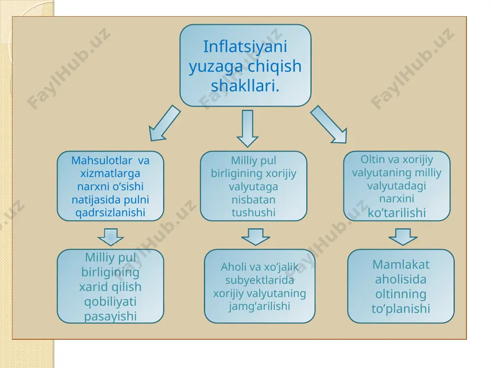 inflyatsiyaning mohiyati va shakllari - Page 5