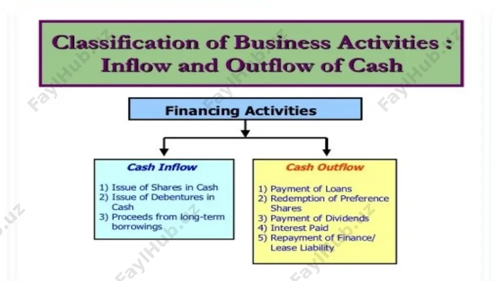 cash flow statement - Page 5