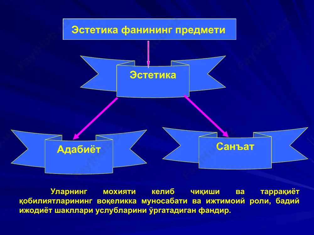 вларини илмий жиҳатдан ишлаб чикиб, амалий фаолиятга татбиқ этишда ўз ифодасини топади. қишлоқда эстетик тарбияни яхшилаш масаласи хозирги кунда даврнинг мухим вазифаларидан биридир. мустақиллик шарофати билан қишлоқларимиз йилдан-йилга ободонлашиб, кўркам бўлиб бормоқда. ўтган йиллар ичида жуда кўп қишлоқларга газ, ичимлик суви олиб келинди. замонавий мактаблар, коллежлар, касалхоналар, спорт иншоатлари, бунёд этилди. дехқонлар учун ҳар томонлама шарт-шароитлар яратилмоқда. қишлоқларимизга саноат кириб келди, кичик-кичик цехлар, заводлар, фабрикалар ишга туширилди, қатор қўшма корхоналар бунёд бўлди. улар ишлаб чиқарилаётган, махсулотлар, ички бозор хатто ташқи бозорда харидорлиги билан кўпчиликка маъқул бўлмоқда.
