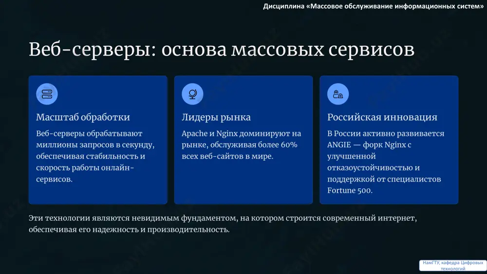 временных соединений. асинхронность его асинхронная архитектура обеспечивает высокую скорость и низкое потребление ресурсов, что критически важно для массовых сервисов. мировые лидеры выбор таких компаний, как netflix, dropbox и wordpress.com, говорит сам за себя. angie: новый уровень современный форк angie — российская разработка с улучшенной масштабируемостью и поддержкой. дисциплина «массовое обслуживание информационных систем» намгту, кафедра цифровых технологий что такое фреймворк? каркас для быстрой разработки фундамент базовые архитектурные компоненты и стандарты. каркас структура приложения и шаблоны взаимодействия. слой сервисов логика, модули и инфраструктурные адаптеры. приложение интерфейс и бизнес-функции, строящиеся сверху. фреймворк — это не просто набор библиотек, это целая философия разработки. он задаёт структуру приложения, стандарты кодирования и базовые компоненты, значительно ускоряя процесс создания и поддержки программного обеспечения. в отличие от библиотек, которые лишь предоставляют функционал, фреймворк диктует архитектуру и инверсию управления, предоставляя готовый "каркас", на который разработчик "навешивает" уникальную логику приложения. примеры дисциплина «массовое обслуживание информационных систем» намгту, кафедра цифровых технологий …