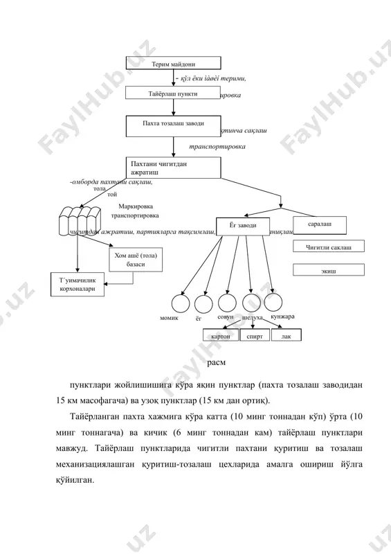 пахтани териш тайёрлаш ва дастлабки ишлаш - Page 5