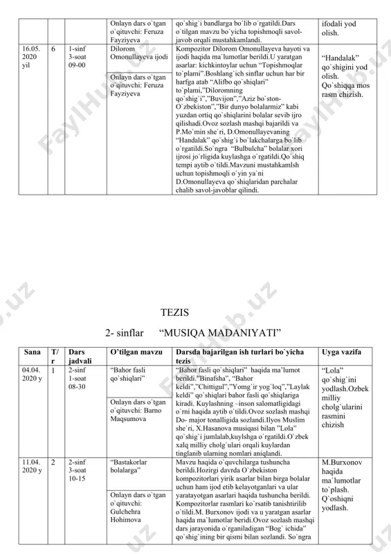 sh.nimchorak notani daftarga yozish. onlayn dars o`tgan o`qituvchi: aziza is`hoqova 25.04. 2020y 4 1-sinf 3-soat 09-00 “biz sevgan cholg`ular” otgan dars mavzusi mustahkamlandi.bugungi darsda dutor va rubob cholg`u asboblari ularning tuzilishi va sozlanishi rasmlar orqali tanishtirildi.ovoz sozlash mashqi notalarni yuqoriga va pastga bir marotabadan kuylandi.so`ngra p.mo`min she`ri,n.norxo`jayev musiqasi bilan “salom brgan bolalar” qo`shig`jumlalab o`rgatildi. musiqa savodi bo`yicha notalarning uzun qisqaligi v abo`linishi haqida aytildi.nimchorak nota haqida misollar bilan tushuntirildi “salom bergan bolalar” qo`shig`ini yodlash.nimchorak notani daftarga yozish. onlayn dars o`tgan o`qituvchi: aziza is`hoqova 02.05. 2020 yil 5 1-sinf 3-soat 09-00 “o`zbek xalq cholg`ulari” “biz sevgan cholg`ular” onlayn dars o`tgan o`qituvchi: feruza fayziyeva 1.torlin cholg`ular 2.damli cholg`ular 3. zarbli cholg`ular ekranda rasmlar orqali ularning tuzilishi va jaranglashi haqida kuylash eshittirilib tushuncha berildi.ovoz sozlash mashqi bajarilgach, p.mo`min she`ri, sh.yormatov musiqasi “chumchuqcha” qo`shig`i bandlarga bo`lib o`rgatildi.dars o`tilgan mavzu bo`yicha topishmoqli savol-javob orqali mustahkamlandi. har bir cholg`u guruhiga bittadan rasm chizish.”chum-chuqcha” qo`shig`ini ifodali yod …