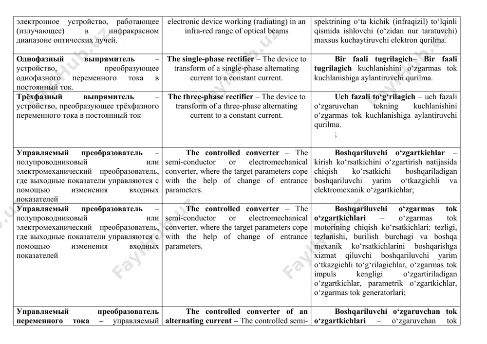 импульс – единица электроэнергии, продолжительность которой периодически прерывается. в вычислительной технике используется самая маленькая единица информации – 1 бит. electrical pulse – unit of the electric power, which duration periodically interrupts. in computer facilities smallest unit of the information – 1 bit is used elektr impulsi – davomiyligi juda kichik darajadagi elektrenergiya birligi (shu qisqa davrda xam foydali ishni bajarishga ulguradi) – axborotning eng kichik birligi xisoblanadi. o‘lchov birligi – bir bit. полупроводниковый триод (транзистор) – трёхэлектродный полупроводниковый прибор. the semi-conductor triode (transistor) – the three-electrode semi-conductor device. yarim o‘tkazgichli triod (tranzistor) – uch elektrodli yarim o‘tkazgich asbob; полупроводниковый триод (транзистор) – трёхэлектродный полупроводниковый прибор. the semi-conductor triode (transistor) – the three-electrode semi-conductor device. yarim o‘tkazgichli triod (tranzistor) – uch elektrodli yarim o‘tkazgich asbob; усилитель – электронное устройство, состоящее из полупроводниковых приборов, сопротивлений и конденсаторов, индуктивностей и усиливающее величину напряжения или тока сигнала. the amplifier – the electronic device consisting …