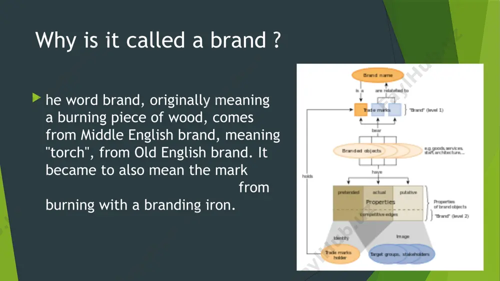 brands and branding - Page 4