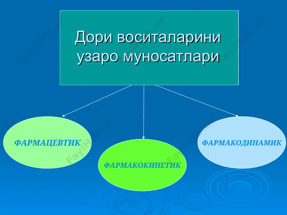 и кучайиши ва узатилиши даражасида; ►хужайра ва органларни эффектор системаси даражасида; ►организмни физиологик системалари даражасида кузатилиши мумкин; фармакодинамик узаро муносабатлар натижалари: ►суммация ёки аддив синергизм – дори воситаларни фармакодинамик эффектларини, уларни алохида-алохида кулланилганига нисбатан кучайиши; ►супрааддетив синергизм ёки потенциал синергизм – дори воситаларини фармакодинамик эффектларини 2-3 баробар кучайиши; ►антогонизм – дори воситалар фармакодинамик эффектларини сусайиши ёки йуколиб кетиши; ►десенситизация – дори воситаси якка холда фаолликка эга эмас, лекин биргаликда кулланилганда бошка дорини таъсирини сусайтиради; ►индифирентлик – фармацевтик, фармакокинетик ва фармакодинамик жихатдан узаро муносабатларга киришмаслик – бефарк дори воситаларини дори воситаларни узаро муносабатларини клиник ахамияти фармакотерапия жараёнида дори воситаларини узаро муносабатларини инобатга олган холда танлаш, тавсия этиш ва уларни комбинациялаш, фармакотерапия жараёнига таъсир килувчи энг асосий омиллардан бири хисобланади. бу холат фармакотерапия самарадорлигини ошириш, хавфсизлигини камайтириш ва даволаш тан нархини арзонлатишга олиб келади.