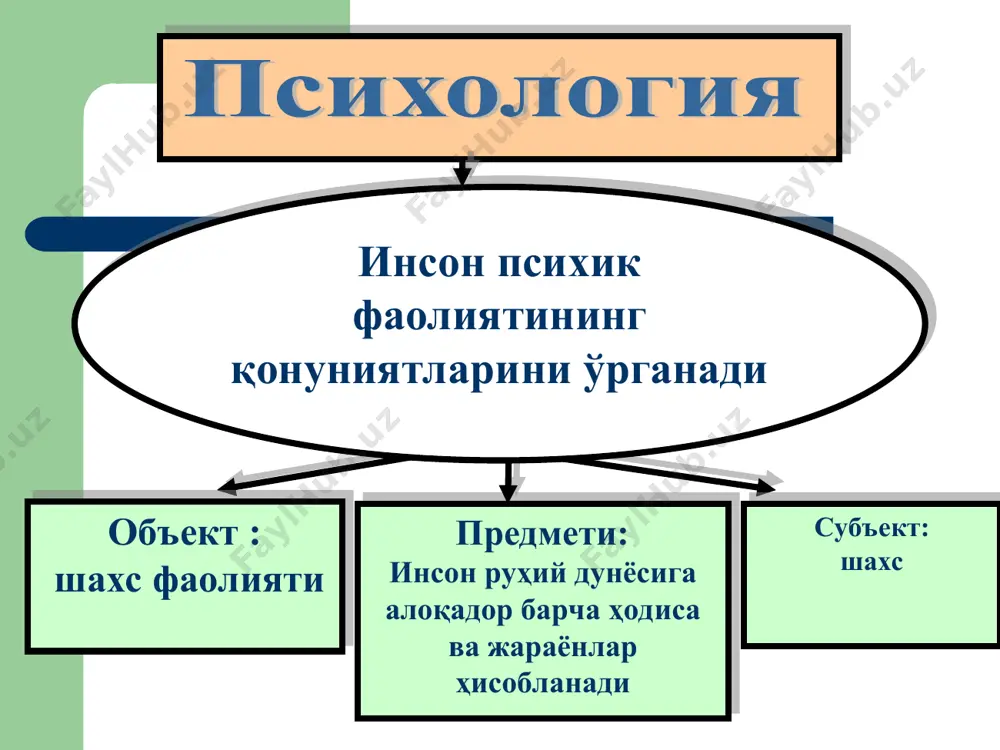 psixologiya fani - Page 4
