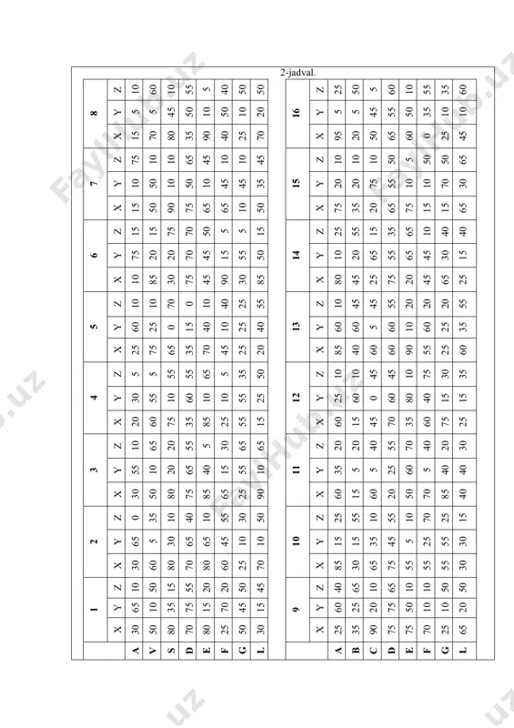 60 25 0 15 40 10 25 40 y 60 60 5 60 10 60 25 35 х 25 75 65 35 70 45 25 20 х 85 40 60 60 90 55 25 60 4 z 5 5 55 55 65 5 35 50 12 z 10 10 45 45 10 75 30 35 y 30 55 10 60 10 10 55 25 y 25 60 0 60 80 40 15 15 х 20 60 75 35 85 25 55 15 х 60 15 45 70 35 60 75 25 3 z 10 65 20 55 5 30 65 65 11 z 20 20 40 55 70 40 20 30 y 55 10 20 65 40 15 55 10 y 35 5 5 25 60 5 40 40 х 30 50 80 75 85 65 25 90 х 60 15 60 20 50 70 85 40 2 z 0 …