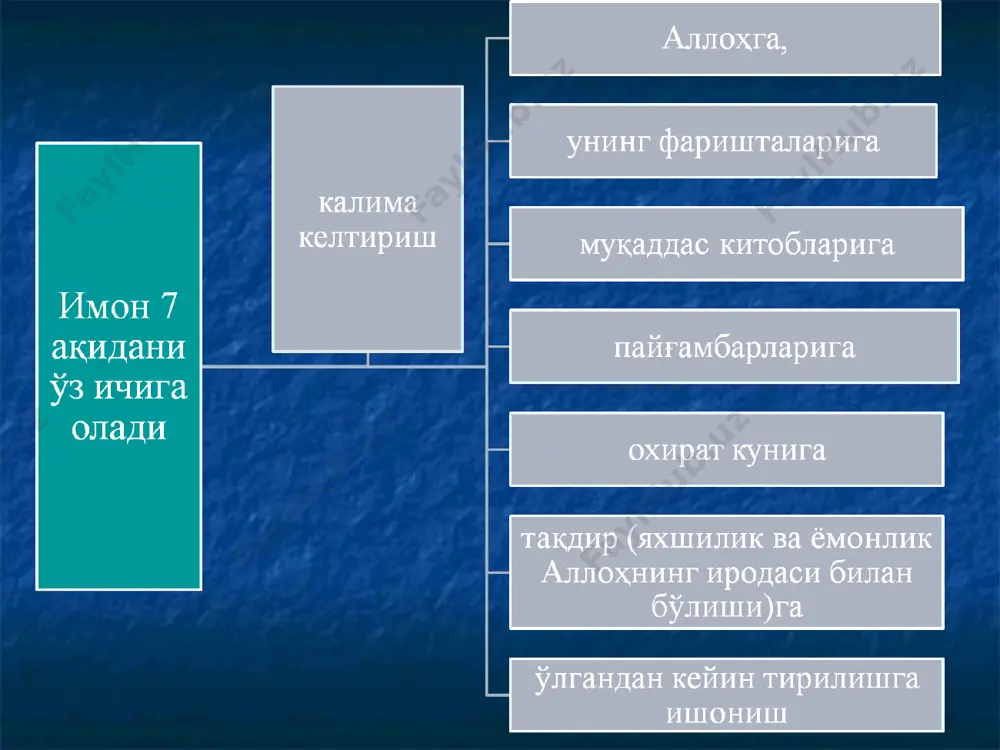 лик – бу исломда изчил, собитқадам йўналиш ҳисобланади. мусулмонларнинг жуда кўпчилик қисми – 92,5 фоизи суннийликка эътиқод қилади. қолган 7,5 фоизини шиалар, ибодийлар ва хорижийлар ташкил қиладилар. сунна арабча одат, анъана, хатти-ҳаракат тарзи деган маъноларни билдиради. суннийлик деган сўз арабча «сунна», «муқаддас ривоят», яъни муҳаммад пайғамбар тўғрисидаги ривоятлар ва унинг ҳадислари тўплами деган тушунчадан олинган. суннийлар уммавийлар сулоласидан бўлган халифаларнинг олий ҳокимиятга бўлган ҳуқуқини тан олганлар. суннийликда сунна қуръондан кейинги асосий муқаддас манба, ҳадислар тўплами деб қаралади. у vii аср ўрталарида шакллана бошлаган. унда халифаликдаги синфий муносабатлар, ижтимоий зиддиятлар, ислом мафкураси атрофидаги кураш ўз ифодасини топган. уни тўплаш, шарҳлаш ва нашр қилишда ватандошларимиз исмоил бухорий, имом ат-термизий асосий рол ўйнаганлар. суннийлик қисман эрон, жанубий ироқ, яман, марказий осиё, кавказ, волга бўйи, сибир, ўрол, кичик осиё, миср ва шимолий африка, индонезия, малайзияда кенг тарқалган. унинг муқаддас шаҳарлари макка ва мадинадир. унда тўртта мазҳаби – ҳанафий, моликий, шофиъий, ҳанбалий мазҳаблари бор. ҳанафия …