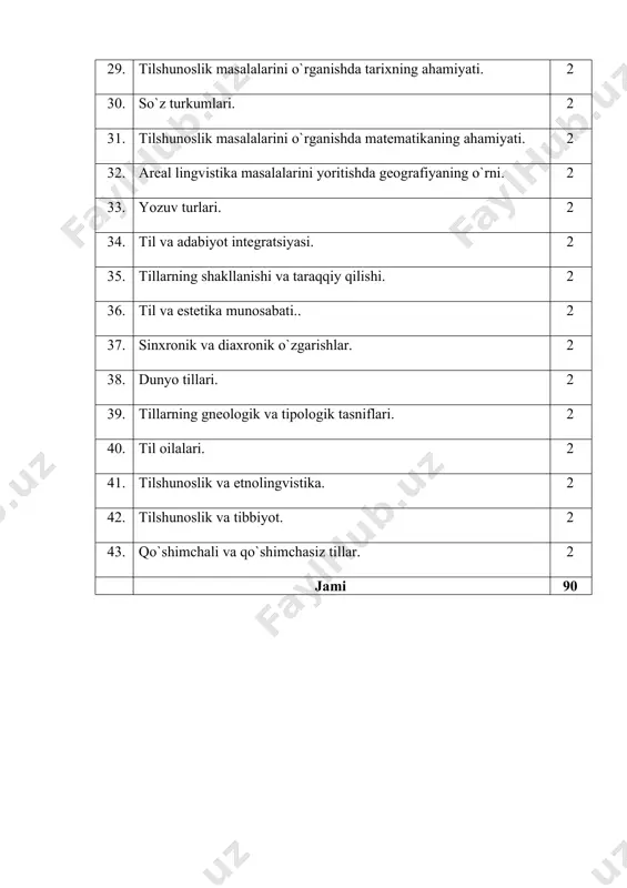 "tilshunoslik nazariyasi mashg'ulotlarining mavzulari" - Page 4