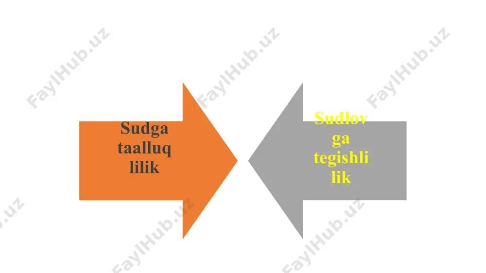 rga ko'ra sudlar faoliyat ko'rsatmayotgan joylarda barcha fuqarolik va jinoyat ishlarini; davlat sirlariga taalluqli ishlarni; qonun hujjatlariga muvofiq boshqa ishlarni ko'radi. ma'muriy akt – markaziy tushuncha ma'muriy akt — ma'muriy organning ommaviy huquqiy munosabatlarni yuzaga keltirishga, o'zgartirishga yoki tugatishga qaratilgan hamda ayrim jismoniy yoki yuridik shaxslar uchun yoxud muayyan xususiy belgilariga ko'ra ajratiladigan shaxslar guruhi uchun muayyan huquqiy oqibatlar keltirib chiqaruvchi ta'sir chorasi ma'.akt elementlari ma'.organ ommaviy-huquqiy munosabatlarda huquqiy oqibat individual tashqi hokimiyat vakolatimavjud ma'muriy-huquqiy munosabat davlat boshqaruvi organi (ma'muriy organ) xususiy shaxs (jismoniy va yuridik shaxs) huquq normasi mavjudligi huquq va majburiyatning mutanosib mavjudligi ma'muriy-huquqiy munosabat bir tomonlamalik qonunga muvofiq amalga oshirilishi va xatti-harakatda erkin tanlovning mavjud emasligi hokimiyat vakolati/ommaviy boshqaruv(ma'murchilik) prinsiplarga amal qilish (5-19 m mtttq) ma'.akt rekvizitlari va asoslantirish ma'.akt kuchga kirishi manfaatdor shaxsga o'zining huquqlari, erkinliklari va qonuniy manfaatlari buzilganligi to'g'risida ma'lum bo'lgan paytdan e'tiboran uch oy ichida (186-m msyuk) ma'.akt qabul qilinishi qoidalari (52-55 m) …