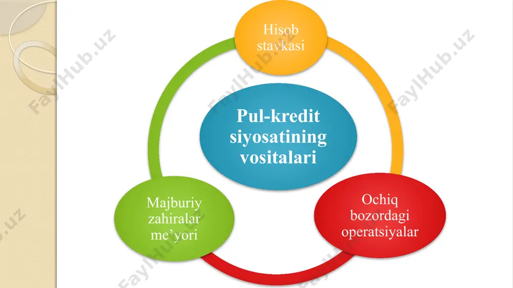 ini garovga qo‘yib qarz berish, uzoq muddatga tovarlarni sotib olish uchun beriladigan iste’mol kreditlari, ipoteka kreditlari odatda nazorat qilinadi. tavakkalni, va bank operatsiyalarining likvidligini tartibga solish. tavakkal ustidan davlat nazorati keyingi 20 yilda kuchayib ketdi. pul - kredit tartibga solishning asosiy yo‘nalishlari: 1. bank tizimi ustidan davlat nazorati. maqsad – moliya-kredit tashkilotlarning likvidligini, ya’ni pul egalarining talabini o‘z vaqtida qondira olish qobiliyatini mustahkamlashdan iborat (hisob siyosati; ochiq bozorda operatsiyalar, majburiy normasini belgilash orqali amalga oshiriladi); 23 pul - kredit tartibga solishning asosiy yo‘nalishlari: 2.qarz berish (olish) qoidalarini takomillashtirish. mijozlarga qarz berayotganda ko‘plab qoidalarga (bu qoidalarni davlat ishlab chiqadi) rioya qilishi kerak. masalan, mijozga beriladigan qarz bankning o‘z mablag‘laridan ma’lum foizidan (aqshda 10 %, fransiyada 75%) oshmasligi kerak. umumiy kredit operatsiyalar va o‘z mablag‘larining nisbati ma’lum darajadan oshmasligi kerak (masalan, fransiyada 20 martadan ortiq oshmasligi kerak). 24 pul - kredit tartibga solishning asosiy yoʻnalishlari: 25 3. raqobatni rivojlantirish siyosati. bunda banklararo …