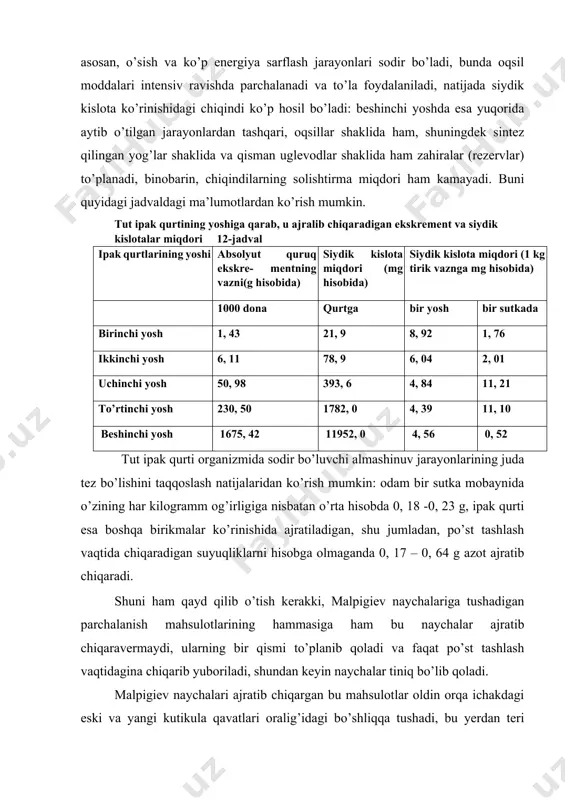 ergiya sarflash jarayonlari sodir bo’ladi, bunda oqsil moddalari intensiv ravishda parchalanadi va to’la foydalaniladi, natijada siydik kislota ko’rinishidagi chiqindi ko’p hosil bo’ladi: beshinchi yoshda esa yuqorida aytib o’tilgan jarayonlardan tashqari, oqsillar shaklida ham, shuningdek sintez qilingan yog’lar shaklida va qisman uglevodlar shaklida ham zahiralar (rezervlar) to’planadi, binobarin, chiqindilarning solishtirma miqdori ham kamayadi. buni quyidagi jadvaldagi ma’lumotlardan ko’rish mumkin. tut ipak qurtining yoshiga qarab, u ajralib chiqaradigan ekskrement va siydik kislotalar miqdori 12-jadval ipak qurtlarining yoshi absolyut quruq ekskre- mentning vazni(g hisobida) siydik kislota miqdori (mg hisobida) siydik kislota miqdori (1 kg tirik vaznga mg hisobida) 1000 dona qurtga bir yosh bir sutkada birinchi yosh 1, 43 21, 9 8, 92 1, 76 ikkinchi yosh 6, 11 78, 9 6, 04 2, 01 uchinchi yosh 50, 98 393, 6 4, 84 11, 21 to’rtinchi yosh 230, 50 1782, 0 4, 39 11, 10 beshinchi yosh 1675, 42 11952, 0 4, 56 …
