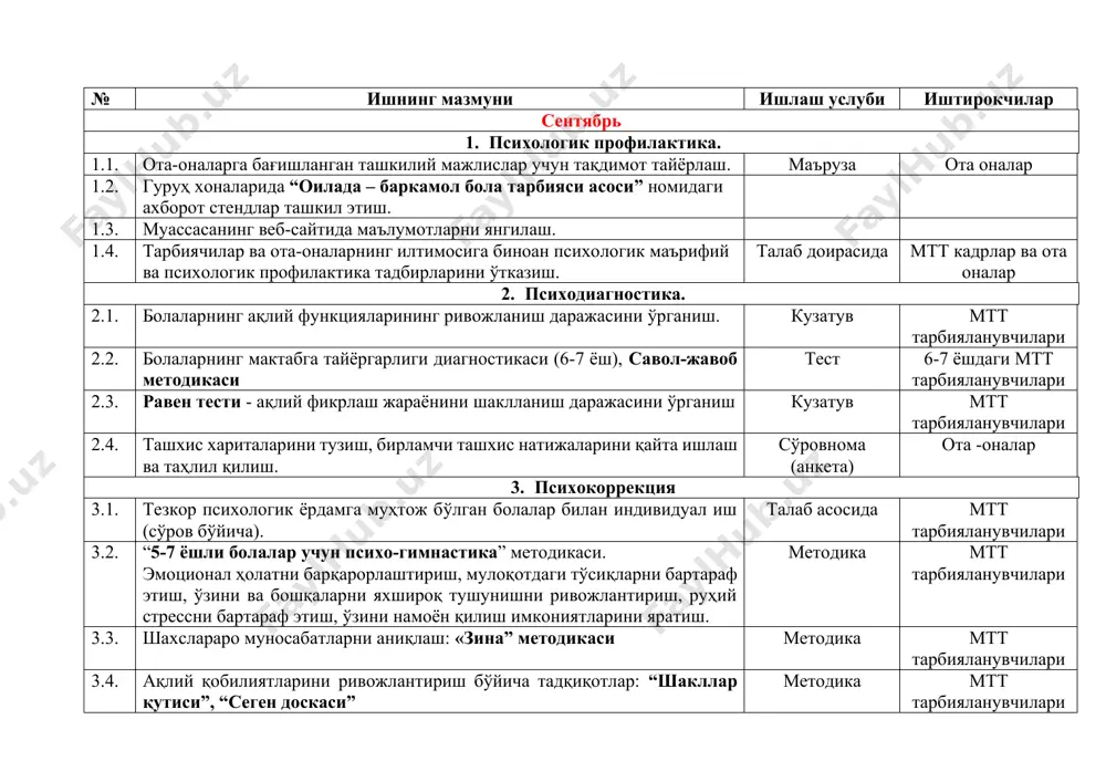 "и методика мтт тарбияланувчилари 2. психодиагностика 2.1. болаларнинг индивидуал диагностикаси (ота-оналар, тарбиячиларнинг илтимосига биноан). талаб асосида мтт тарбияланувчилари 2.2. болалар психодиагностикаси. “болаларнинг интеллектуал ривожланишининг экспресс диагностикаси. (й.н. кушнир)”. методика мтт тарбияланувчилари 2.3. болаларнинг ақлий ривожланишининг хусусиятларини аниқлаш; шахсий соҳада муаммолари (тажовузкорлик, ташвиш, гиперфаоллик ва бошқалар) бўлган болаларни аниқлаш учун кузатув ўтказиш. кузатув мтт тарбияланувчилари 2.4. агрессив, гиперактив, чекинувчан, муаммоли (когнитив схемадаги камчиликлар) болалар билан психо-коррекция ишлари учун кичик гуруҳларни яратиш. кузатув мтт тарбияланувчилари 2.5. идрок қилиш даражасини ривожлантириш тадқиқоти: “кесилган расм” техникаси методика мтт тарбияланувчилари 3. психокоррекция 3.1. тезкор психологик ёрдамга муҳтож бўлган болалар билан якка тартибда ишлаш (талаб асосида). кузатув мтт тарбияланувчилари 3.2. индивидуал/кичик гуруҳ тузатиш ва ривожлантириш ишлари ва болалар билан психопрофилактика ишлари. кузатув мтт тарбияланувчилари 3.3. хотирани ўрганиш: “ўнта элемент” усули методика мтт тарбияланувчилари 4. психологик тарғибот ишлари 4.1. тарбиячиларга маслаҳат бериш (талаб бўйича). маслахат педжамоа 4.2. болаларнинг ота-оналари (қонуний вакиллари)га маслаҳат (талаб бўйича). маслахат ота-оналар 4.3. …