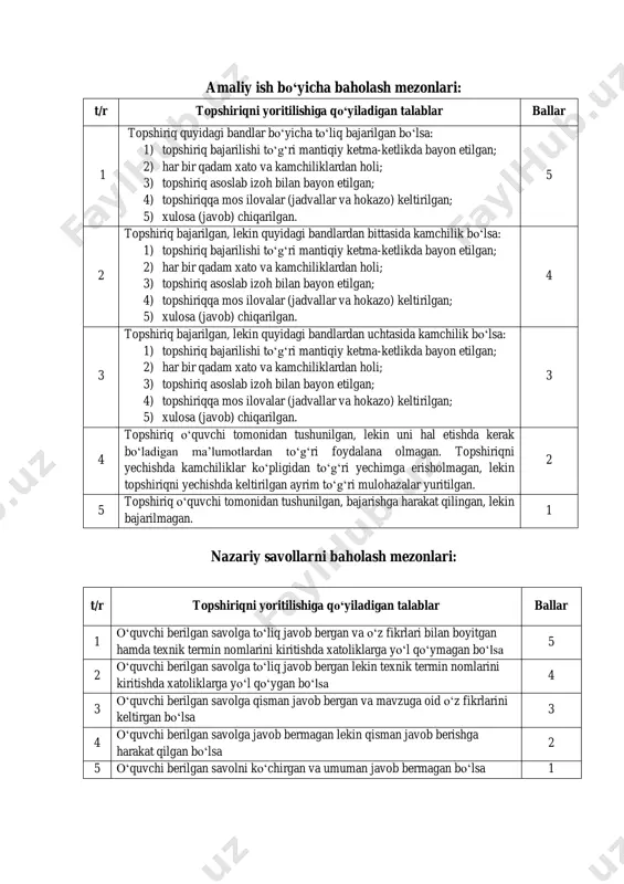 ini toping. javobni o‘nlik sanoq sistemasida ko‘rsating. 5-bilet 1. ms word dasturida hujjatlarda jadvallar bilan ishlash yo‘llari haqida ma’lumot bering. 2. html da quyidagi jadvalni chiqaruvchi kodni yozing: 3. maymun banan yeyapti. uning har bir qo‘lida 111 banan, har bir oyog‘ida esa qo‘lidagidan 1 ta ko‘p banan bor. maymunda nechta banan bor? javobni 3 lik sanoq sistemasida yozing. 6-bilet 1. ms word dasturida wordart obyektidan foydalanish va formulalar kiritishni tushuntiring. 2. veb-sahifada quyidagi formulani chiqaruvchi html kodni yozing: 3. 1243, 222, 1121, 245 sonlar yozilgan sanoq sistema eng kamida qanday asosga ega bo‘lishi mumkin? aniqlangan asosdagi sanoq sistemasida ushbu sonlar yig‘indisini hisoblang. 7-bilet 1. axborot nima? axborotning ko‘rinishlari, xususiyatlari va turlari haqida tushuntiring. 2. “image/” manzildagi “picture.png” rasmni veb-sahifaga chiqaruvchi html kodni yozing. bunda fon rangi sariq rangda va rasm markazda joylashsin. 3. sonlarni tartiblang: а) o‘sib borish tartibida; b) kamayib boorish tartibida: а) 74(8), 110010(2), 70(10), 38(16); b) 6e(16), …