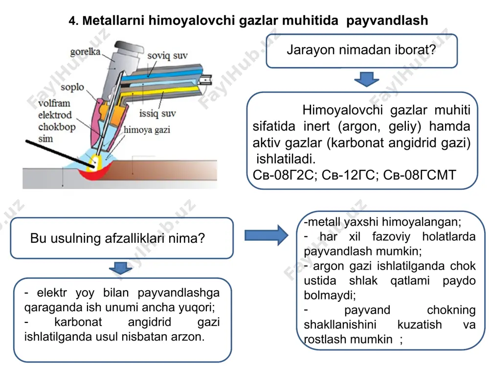 konstruksion materiallar texnologiyasi - Page 3