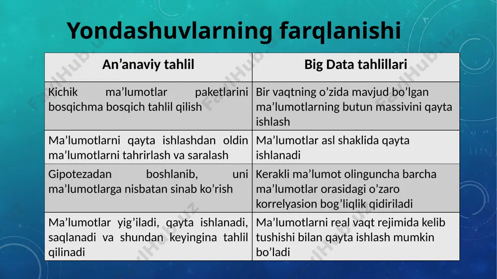 big data infrastrukturasi - Page 5