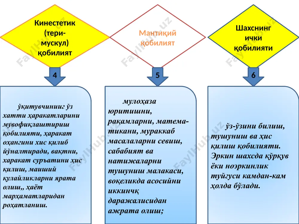 педагогик қобилият, унинг турлари - Page 5