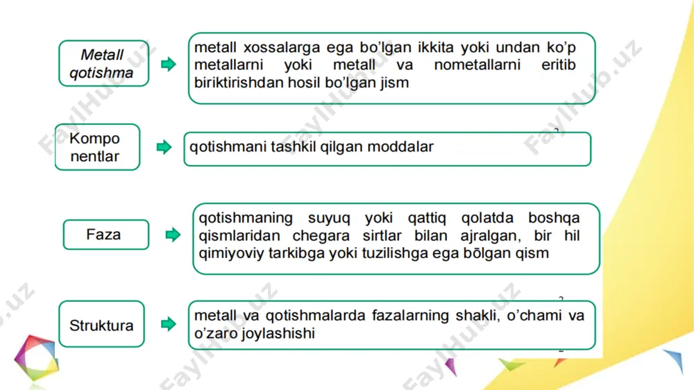 qotishmalar va ularning xolat diagrammalari - Page 4