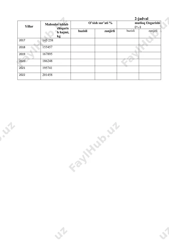 iqtisodiy o‘sishga erishish yo‘llari - Page 3