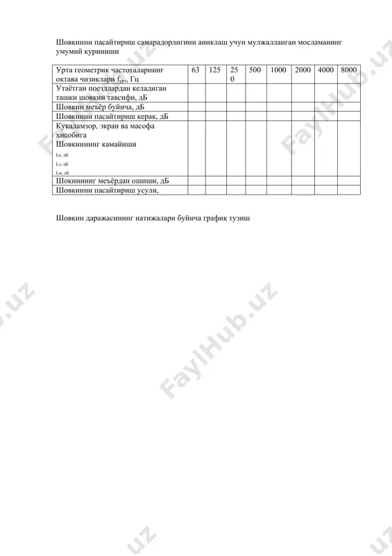 ishlab chikarishdagi shovkinning darajasini aniklash - Page 2