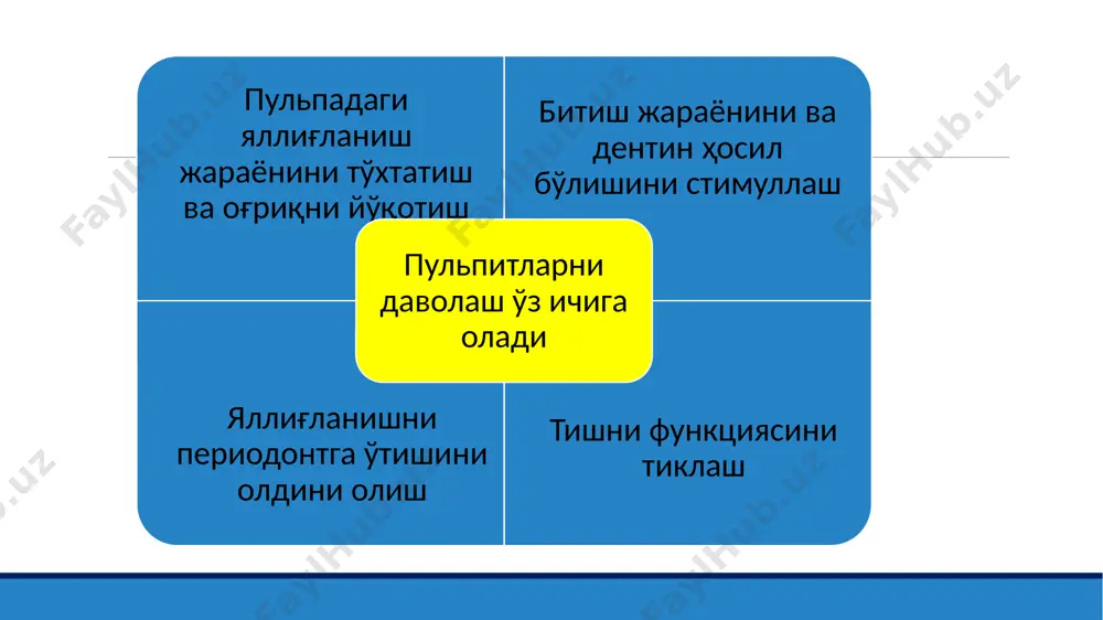 лади; бўшлиқ босимсиз равишда сувли дентин билан ёпилади; маргимушли малҳам бир илдизли тишларда 24 соатга, кўп илдизли тишларда 48 соатга қолдирилади. сувли дентиндан малҳам анестетик шимдирилган пахта тампон маргимушли малҳам пульпанинг очилган шохи мишякли малхам аrsenic рaste (dentstal) ■ мишякли ангидрид – 30,0 ■ лидокаин гидрохлорид – 28,5 ■ тимол – 5,0 ■ камфора – 5,0 ■ фенол – 5,0 ■ эвгенол – 1,0 мл ■ тулдиргич – 100,0 гача парафармалдегид малхами (параформ, триоксиметилен) юмшок таъсир курсатади ва периодонтни таъсирлантирмайди парафармалдегид – 46,0 лидокаин гидрохлорид – 37,0 фенол – 5,0 параформальдегидли малҳам воситалар пульпанинг девитализация вақти caustinerf arsenical 7 кун caustinerf rapide 3 кун caustinerf fort sans arsenic 7 -10 кун пульпитларни даволашда канал жуда ингичка, ўтиб бўлмайдиган бўлса, у ҳолда пульпанинг девитализацияси учун 10 % йоднинг спиртли эритмаси ёрдамида трансканал электрофорез ўтказилади аввал яхши ўтувчан каналлар пломбаланади, сўнг ўтиб бўлмайдиган канал оғзи соҳасига 10 % йоднинг спиртли эритмаси шимдирилган …