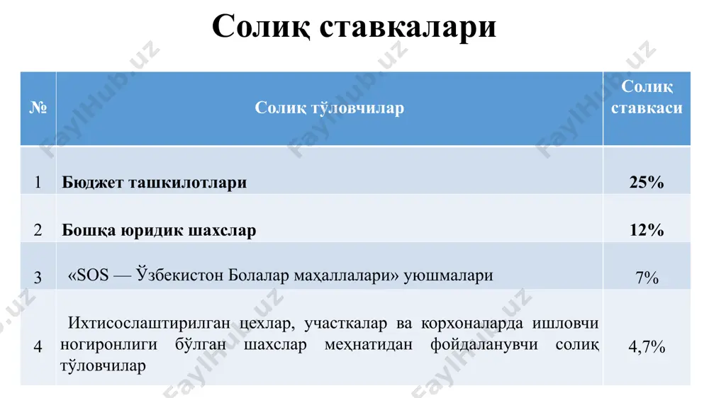 ижтимоий солиқ - Page 3