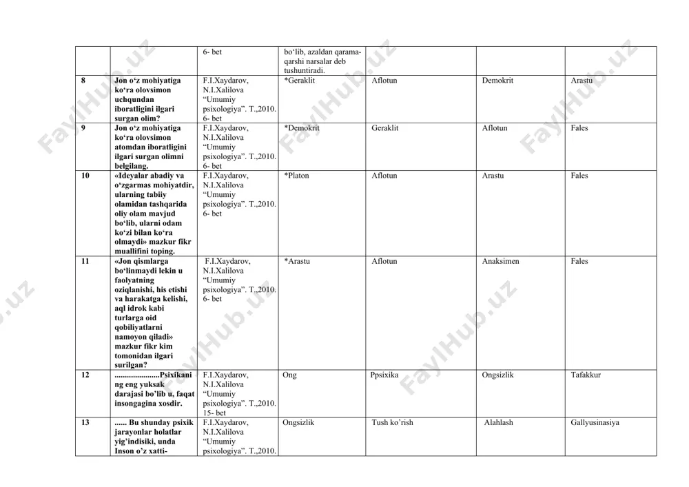 va о‘zgarmas mohiyatdir. jon va tana bir-biriga bog‘liqdir. jon va tana bо‘linmas birlika ega lekin faoliyatlar jarayonida ular bir-birlarini tark etadilar. 8 jon о‘z mohiyatiga kо‘ra olovsimon uchqundan iboratligini ilgari surgan olim? f.i.xaydarov, n.i.xalilova “umumiy psixologiya”. t.,2010. 6- bet *geraklit aflotun demokrit arastu 9 jon о‘z mohiyatiga kо‘ra olovsimon atomdan iboratligini ilgari surgan olimni belgilang. f.i.xaydarov, n.i.xalilova “umumiy psixologiya”. t.,2010. 6- bet *demokrit geraklit aflotun fales 10 «ideyalar abadiy va о‘zgarmas mohiyatdir, ularning tabiiy olamidan tashqarida oliy olam mavjud bо‘lib, ularni odam kо‘zi bilan kо‘ra olmaydi» mazkur fikr muallifini toping. f.i.xaydarov, n.i.xalilova “umumiy psixologiya”. t.,2010. 6- bet *platon aflotun arastu fales 11 «jon qismlarga bо‘linmaydi lekin u faolyatning oziqlanishi, his etishi va harakatga kelishi, aql idrok kabi turlarga oid qobiliyatlarni namoyon qiladi» mazkur fikr kim tomonidan ilgari surilgan? f.i.xaydarov, n.i.xalilova “umumiy psixologiya”. t.,2010. 6- bet *arastu aflotun anaksimen fales 12 ......................psixikaning eng yuksak darajasi bo’lib u, faqat insongagina xosdir. f.i.xaydarov, …